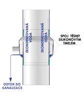 TV VENTILAČNÍ SYSTÉM / VENTILATION SYSTEM TALÍŘOVÝ VENTIL S REGULACÍ DISC VALVE Použití: Použitelný v exteriéru i interiéru. Lze úplně uzvřít.