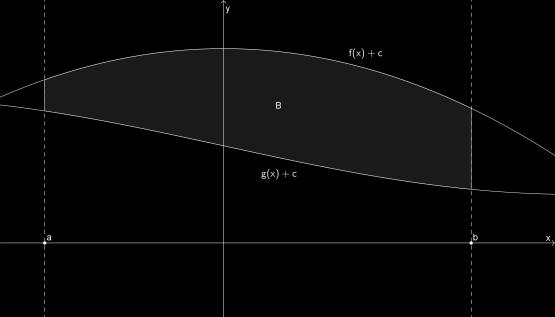 8 Nechť funkce f(x) a g(x) jsou na intervalu a; b, a < b, integrovatelné a platí g(x) f(x) pro všechna x a; b.