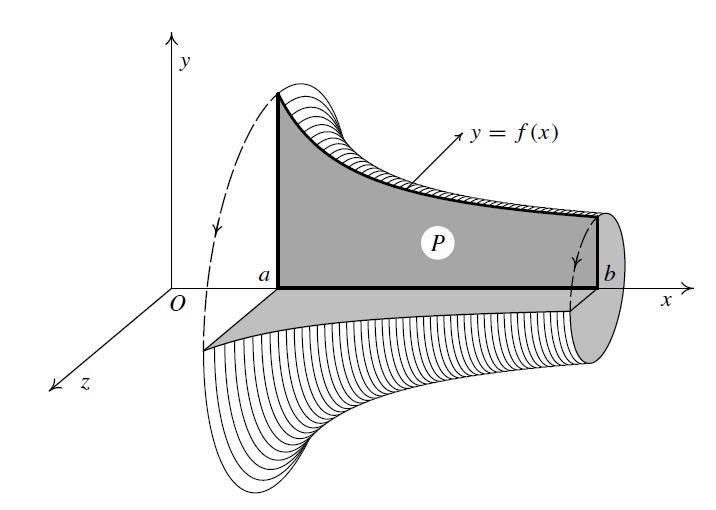 Matematická analýza I Věta 14.10 (O objemu rotačního tělesa) Nechť funkce f(x) je definována na intervalu a; b, a < b, a je na tomto intervalu spojitá.