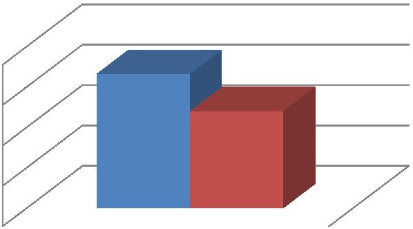 b) až 83% zákazníků ČSA ohodnotilo kvalitu služeb na palubě známkou výborně nebo velmi dobře. Obr. 8 Spokojenost zákazníků ČSA vs.