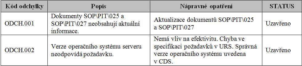 Obsah dokumentu: 23 23 Kvalifikace (IQ/OQ/PQ) V rámci kvalifikace byla zohledněna dodavatelská kvalifikační
