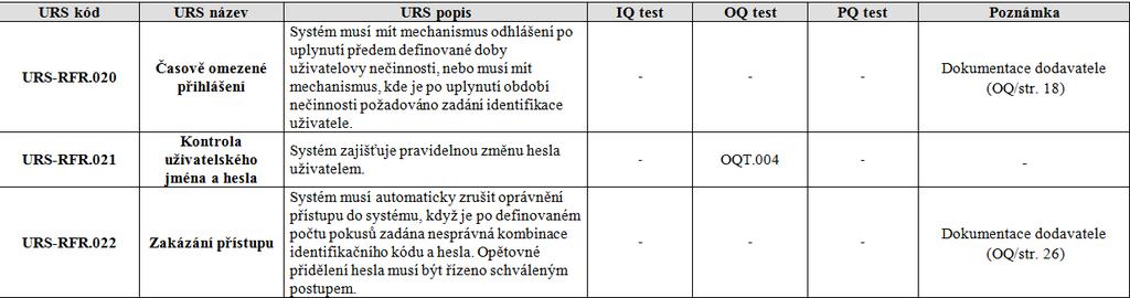 Matice dohledatelnosti (TM) 25 25 Souhrnná validační zpráva (VSR) Účelem tohoto dokumentu je zhodnotit všechny validační aktivity, které byly provedeny na laboratorním počítačovém systému CaryWinUV,
