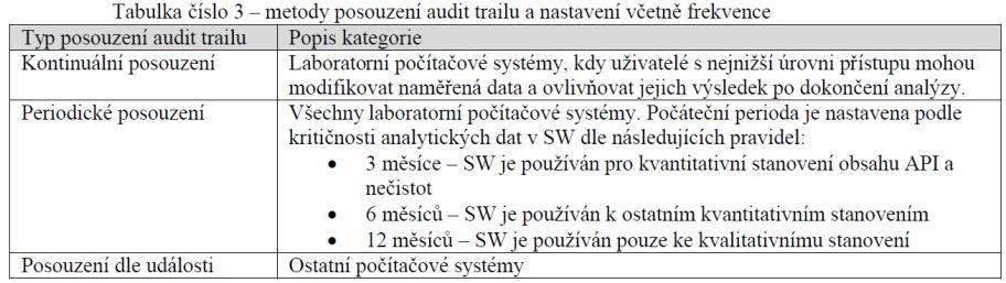 SOP\PQA Data Integrity Posouzení audit trailu musí být provedeno jednou z následujících metod: Kontinuální posouzení audit
