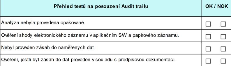 záznamu o šarži). Periodické posouzení audit trailu: periodické hodnocení v intervalech 1-12 měsíců.
