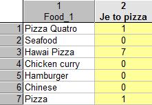 znak v řetězci =mid(v2;6;3)+mid(v3;1;1) #9 Contains =contains(v1; "pizza") I na devátém místě máme proměnnou, která pracuje s textem.