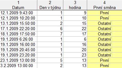 náhodnými daty. S tím vším a dalšími věcmi vám pomůže nejzákladnější funkce pro generování náhodných čísel na třetím místě našeho žebříčku.