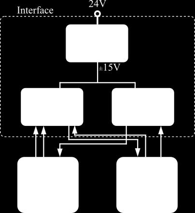 v kapitolách 4.1.1, 4.2.1 a 4.2.2, přičemž popis aplikace je rozdělen na hardwarovou a softwarovou část. 4.1. Hardwarová realizace Realizace interface je založena na blokovém schématu na obr. 9.