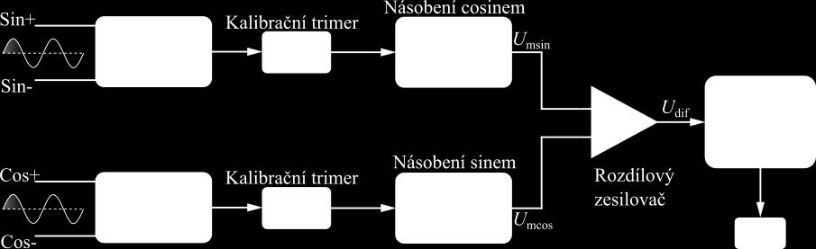 3), ke kterému je ještě přidána stejnosměrná složka tak, aby se rozsah hodnot, ve kterém se napětí U dif bude pohybovat, přizpůsobil rozsahu A/D převodníku použitého mikrokontroleru.