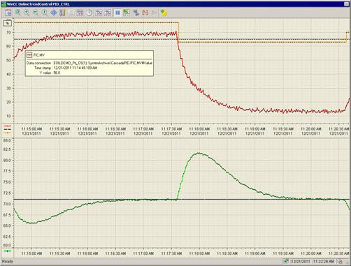 Function (continued) TrendControls function for table displays and curve displays Trend window on the operator station With TrendControls the operator can display archived values: Archive tags from