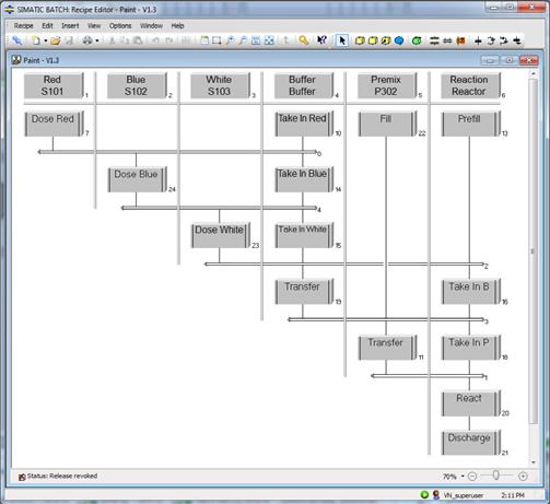 Batch automation SIMATIC BATCH SIMATIC BATCH Software Function Recipe editor The recipe editor is integrated in the SIMATIC BATCH Single Station Package and can be installed as a functional expansion