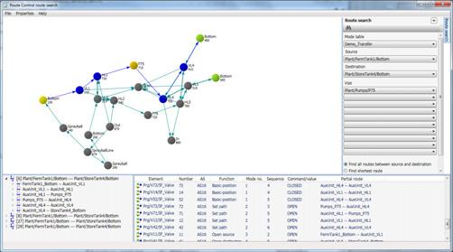 13 Route control SIMATIC Route Control Route Control Engineering Software Function (continued) Graphical offline route search Graphical offline route search to determine all possible route