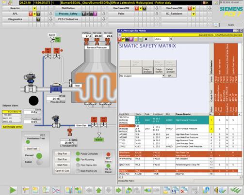 Safety Integrated for Process Automation SIMATIC Safety Integrated Overview SIMATIC Safety Matrix Operating phase Complete integration in SIMATIC PCS 7 All relevant information can be seen at a