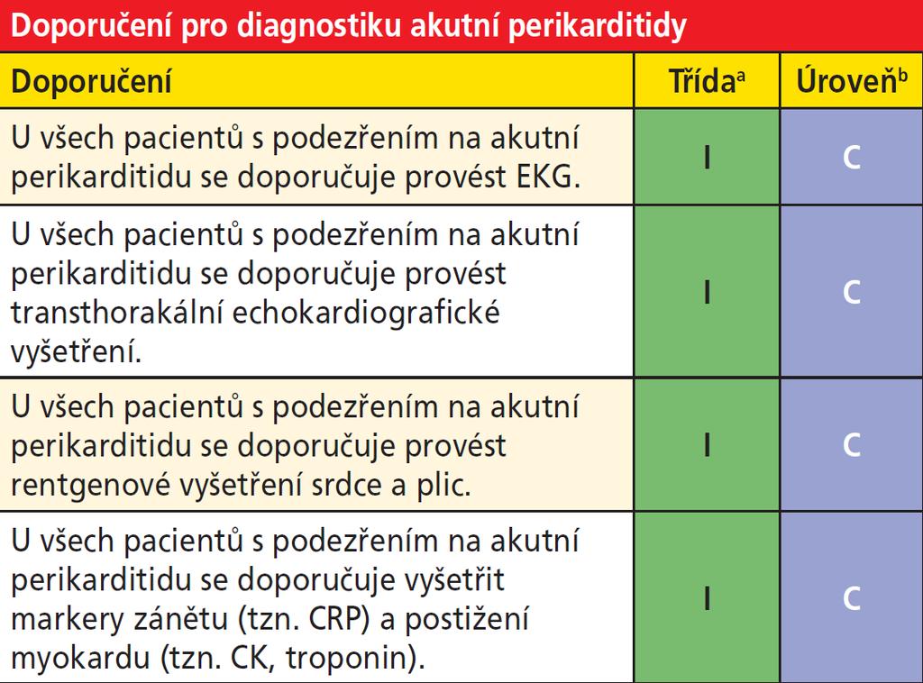 Diagnostika