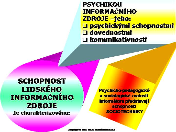 Lidský informační zdroj Zdroj: autor Je tomu tak zejména tehdy, je jako informátor lidský informační zdroj využívána osoba přímo ze zájmového prostředí.