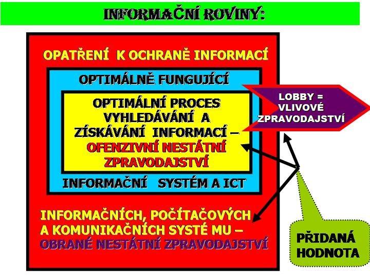 Zdroj: autor Při definování požadavků na ochranu informací je třeba si odpovědět na následující okruhy otázek: které informace, data, počítačové a komunikační systémy je třeba považovat za důvěrné,