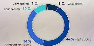 275 středních Čechách v okolí Prahy vydatné dešťové srážky, které způsobily různé kalamity včetně výpadku v dodávce elektřiny.