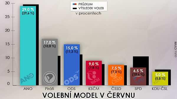 Příjemný chladnější vítr po celý den. V 11:40 hodin se na úřadovnu obecní policie dostavila místní obyvatelka a podala oznámení o narušení občanského soužití.