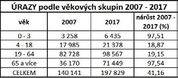 Diskuze o sankcích považujeme za nešťastné právě kvůli těmto souvislostem, zdravotničtí záchranáři a lékaři nemohou být na jedné straně pomáhající profesí a současně drábem vymáhajícím daň z luxusu