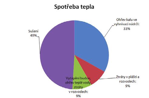 Na mnoha čistírnách se optimalizaci tepelného hospodářství na ČOV nevěnovala dostatečná pozornost, minimálně dokud byla produkce tepla v kogeneračních jednotkách alespoň dostatečná pro zimní ohřev