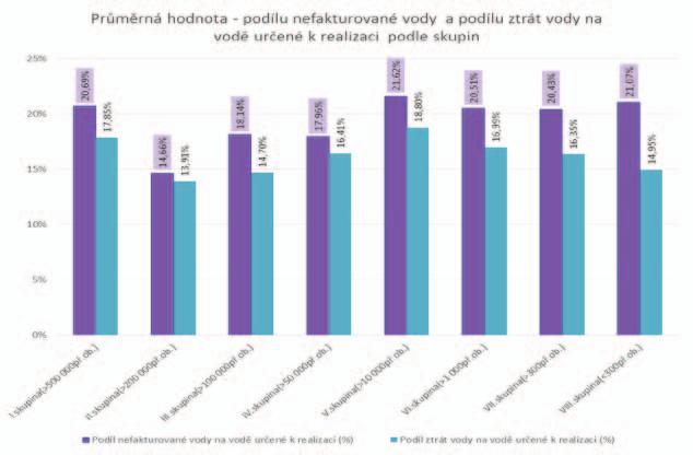 V případě benchmarkingu provozovatelských subjektů je snahou regulátora postupně vytvořit systém sledování kvality provozování prostřednictvím vyhodnocování vybraných ukazatelů.