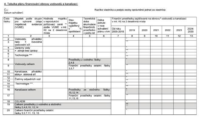 Nové znění tabulky dle Přílohy č. 18 k vyhlášce č. 428/2001 Sb. od 1. 1. 2020 Tedy legislativní rámec včetně kontrolních bodů plnění požadavků stanovených pro PFO je v současné době nastaven.
