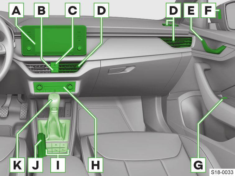 F Tlačítka na multifunkčním volantu» strana 11. G H I J K Podle výbavy: Analogový panel přístrojů» strana 52. Digitální panel přístrojů» strana 53. Ovládací páčky: Stěrače a ostřikovače» strana 46.
