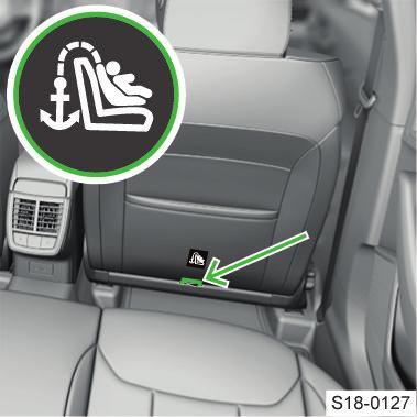 40 Zádržné systémy a airbagy Airbagy Přehled airbagů Příchytné oko na sedadle spolujezdce Připevněný popruh systému TOP TETHER omezuje pohyb horní části dětské autosedačky.
