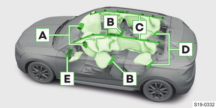Airbagy K čemu slouží Systém airbag poskytuje jako doplněk k bezpečnostním pásům dodatečnou ochranu cestujících při silných čelních a bočních nárazech.
