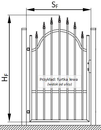 100 cm PRI POUŽITÍ KOVOVÝCH SLOUPKŮ SBS - světlá šířka brány SF světlá šířka branky HBS výška