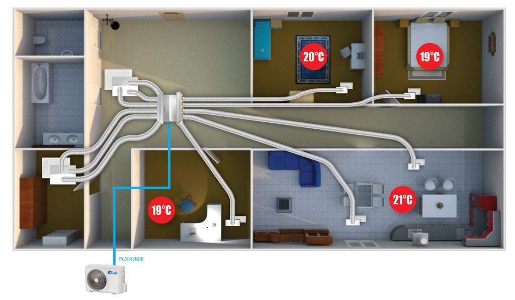 1 REZIDENČNÍ A KOMERČNÍ KLIMATIZACE ZÓNOVÉ - WELLZONE Příslušenství pro potrubní středotlaké jednotky DDM Záruka 36 měsíců Chlazení nebo topení s individuální teplotou v rámci 6 zón Automatické
