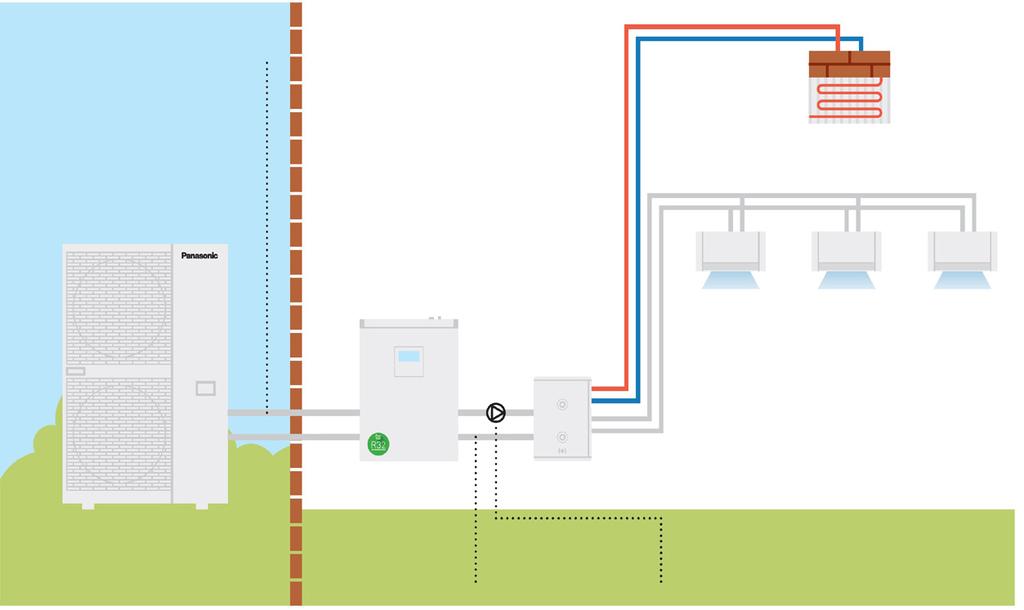 Zabudovaný průtokový spínač (flowswitch) a vodní filtr Instalace na podlahu nebo na stěnu Kompaktní a lehký design Vysoká účinnost a úspora místa Připojení vody R 1 1/4 R32 do -15 C TOPENÍ do -20 C