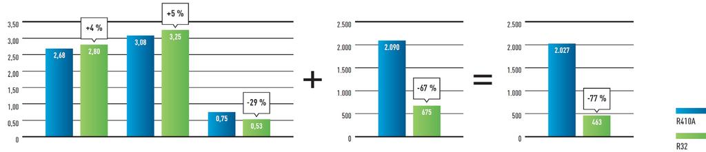 1 REZIDENČNÍ A KOMERČNÍ KLIMATIZACE PROČ CHLADIVO R32?