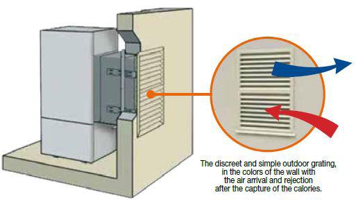 solár Ovládání pomocí displeje, krytí IP24 Elektrické napájení 1~230 V / 50 Hz VÝSTUPNÍ VODA 62 C TEPLOTA VZDUCHU od -5 do 43 C Model / objem vody Průměr VZT potrubí / dostupní tlak / [Pa] Montáž (v