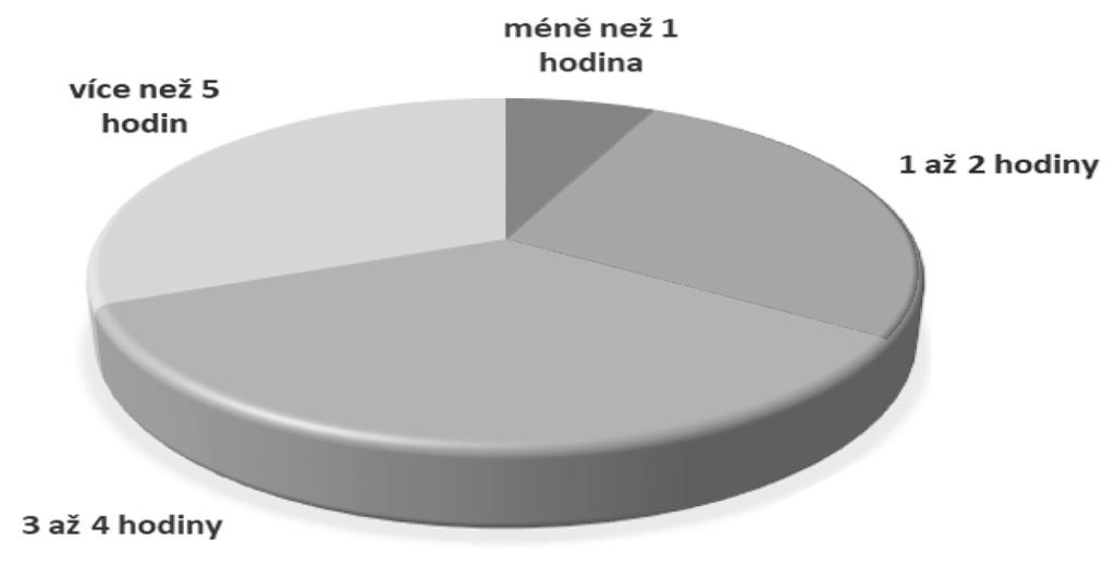 Závěr Otázky řízení času, jeho efektivního využívání a vylaďování pracovního a osobního života se týkají nejen výrobní podnikové sféry, ale také vzdělávání jako součásti