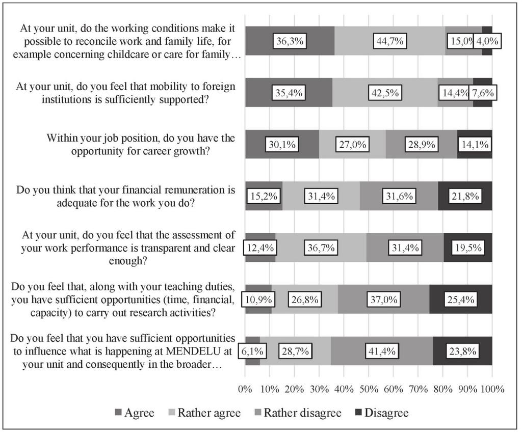 , 2018, (author s own work) More than 80 % of respondents identified their work environment as enabling work and