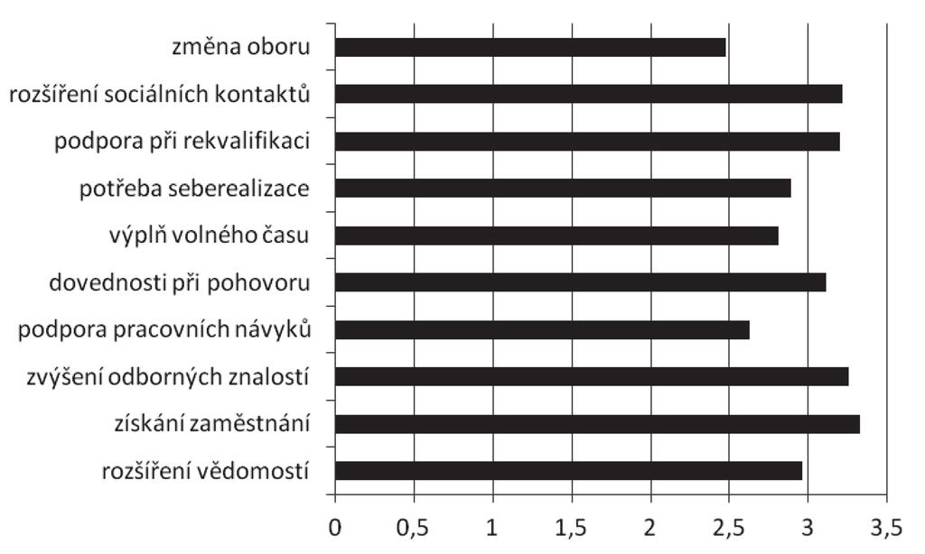 regionech snížit dlouhodobou nezaměstnanost cestou vzdělávání dlouhodobě nezaměstnaných a tím zvýšení jejich uplatnitelnosti na trhu práce.
