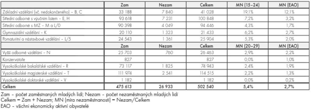 Přesto nelze ani tvrdit, že učňovské školství nemá budoucnost, je však velmi pravděpodobně nutná reforma tohoto typu vzdělávání.