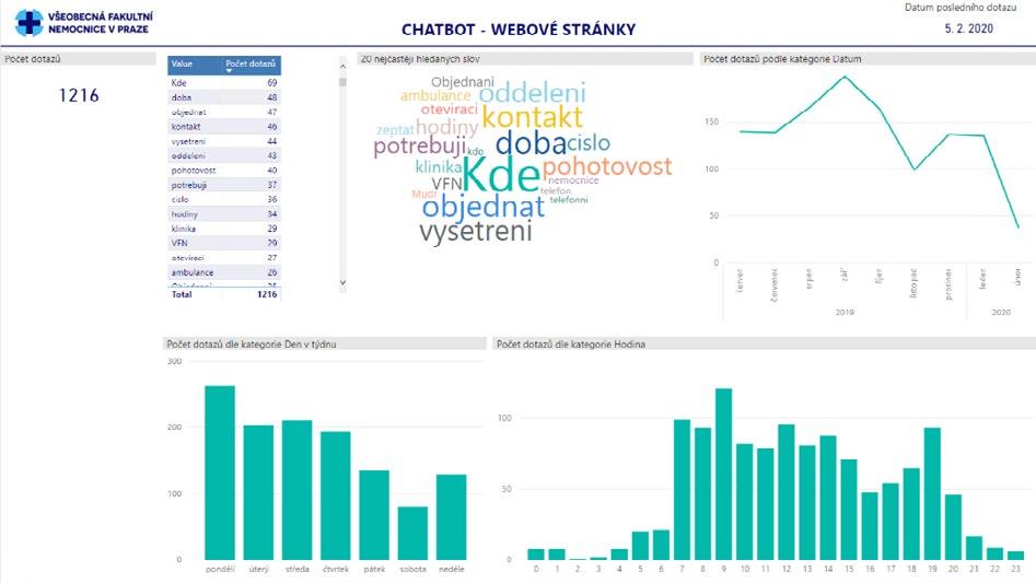 V síti vfn-wifi se zavedla povinná registrace všech zařízení, které nejsou v doméně VFN.CZ a potřebují přístup do této sítě. Pro zařízení v této síti je po registraci dostupný pouze Internet.