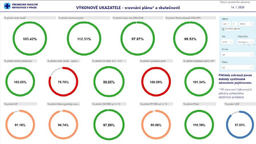 Se změnou vizuální komunikace přijde i lepší značení objektů a navigačních prvků.