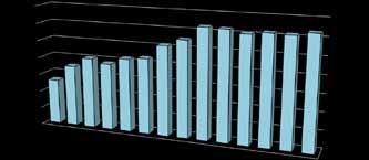 2000 Pacienti dle pohlaví ženy 49% muži 51% 1000 0 kat. 2 kat. 3 kat. 4 kat.
