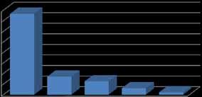 odvodů -5 ostatní sociální náklady odpisy ostatní 7% 15% 11% Výnosy