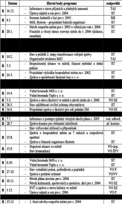 22/2002 RÝMAŘOVSKÝ HORIZONT Aktuálně z města Rada města zřídila své iniciativní a poradní orgány Členové rady města v novém složení zasedli ke svému prvnímu jednání 25.