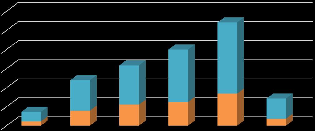 9. kapitola Nezaměstnanost Ministerstvo práce a sociálních věcí České republiky používá od ledna 2013 ukazatel nazvaný Podíl nezaměstnaných osob.