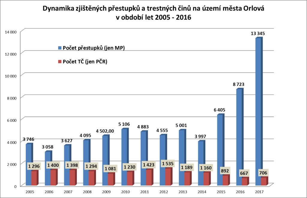 Hlavní cíl přednášek a besed byli především žáci základních a středních škol, včetně učilišť, nejen v rámci města Orlové, ale i Doubravy a Petřvaldu.