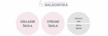 Inzerce 29 Maso uzeniny Miloš Křeček KK Základní škola a střední škola waldorfská je státní škola spadající do sítě speciálního školství, zřizovatelem je Magistrát hlavního města