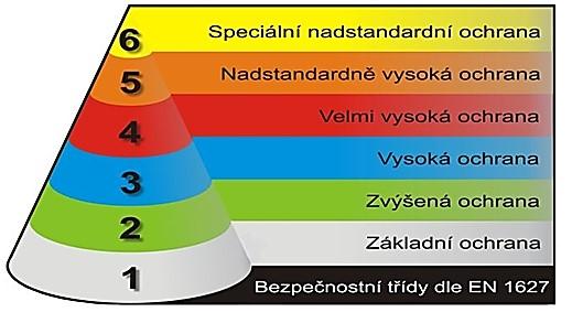 fikaci výrobků s ověřenou úrovní jakosti. Ihned je tak možné poznat, jakou úroveň zabezpečení daný výrobek poskytuje.
