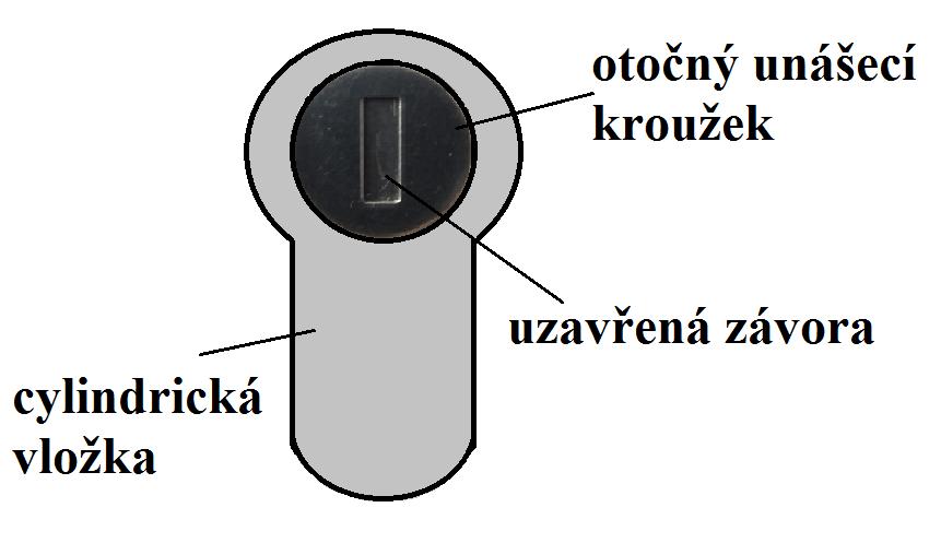 Jako dalším bezpečnostním prvkem lze unášecí kroužek vybavit elektronicky (elektromagnetem) řízenou bezpečnostní závorou a elektronikou pro snímání pohybu kroužku.
