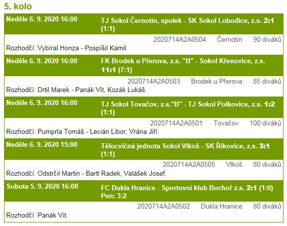 MUŽI B PŘEHLED VÝSLEDKŮ 5.