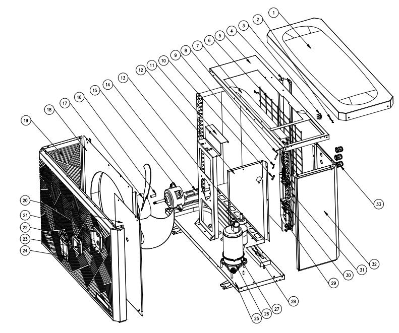 10.2 Model: