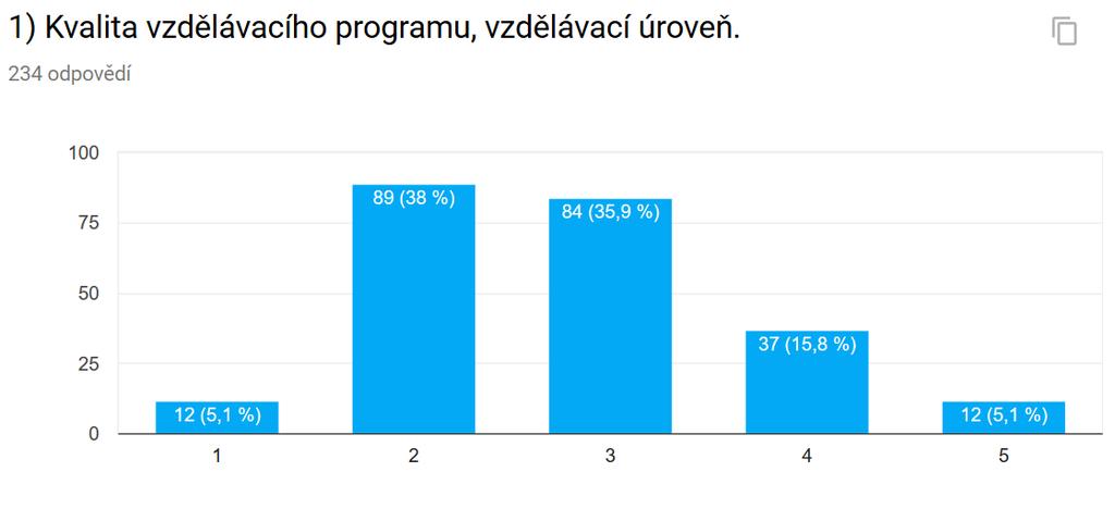 11 Vlastní hodnocení školy V rámci hodnocení výchovně-vzdělávacího procesu je v souladu s platnou legislativou prováděno šetření vedením školy a pověřenými pracovníky.